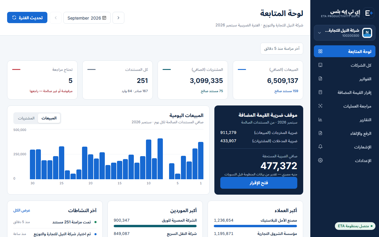 لوحة متابعة المبيعات والمشتريات والضريبة